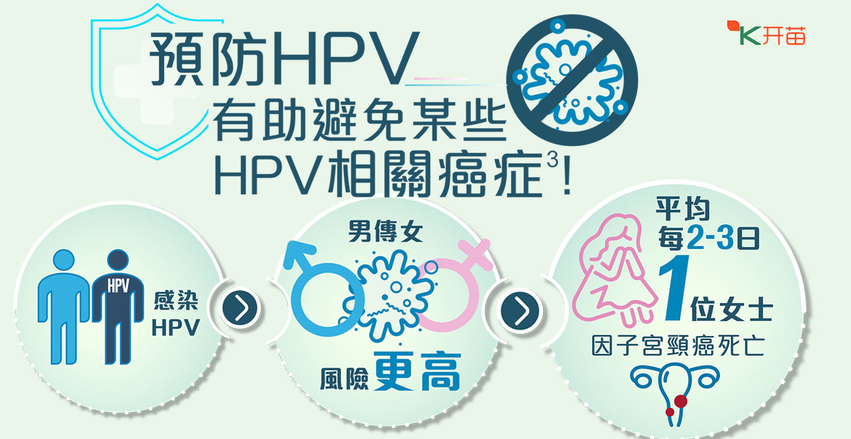 HPV病毒男方更容易传染给女方